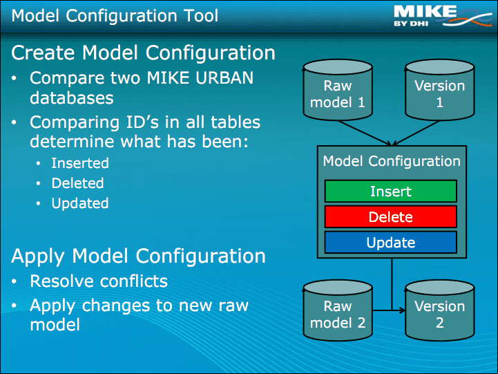 installation_2011_neuin2011_modelconfiguration.png