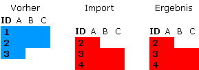 import_uebertragungsarten_1.png